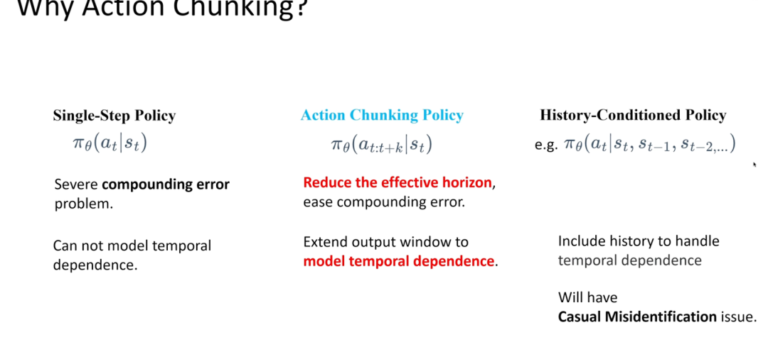 单步策略与 Action Chunking 对比